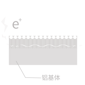 铝合金钝化剂
